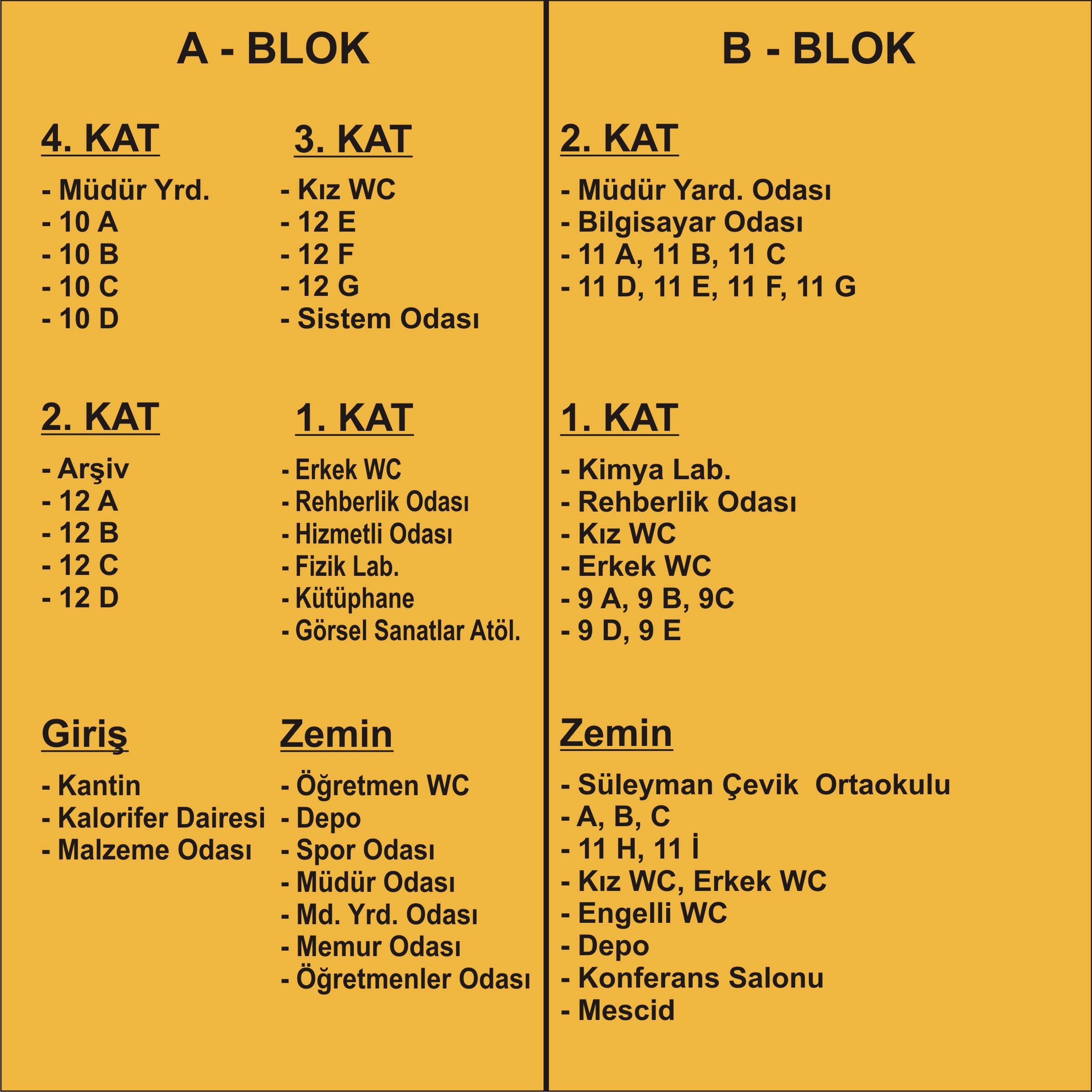 Okul Giriş Yönlendirme Panosu
